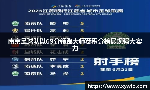南京足球队以69分领跑大师赛积分榜展现强大实力